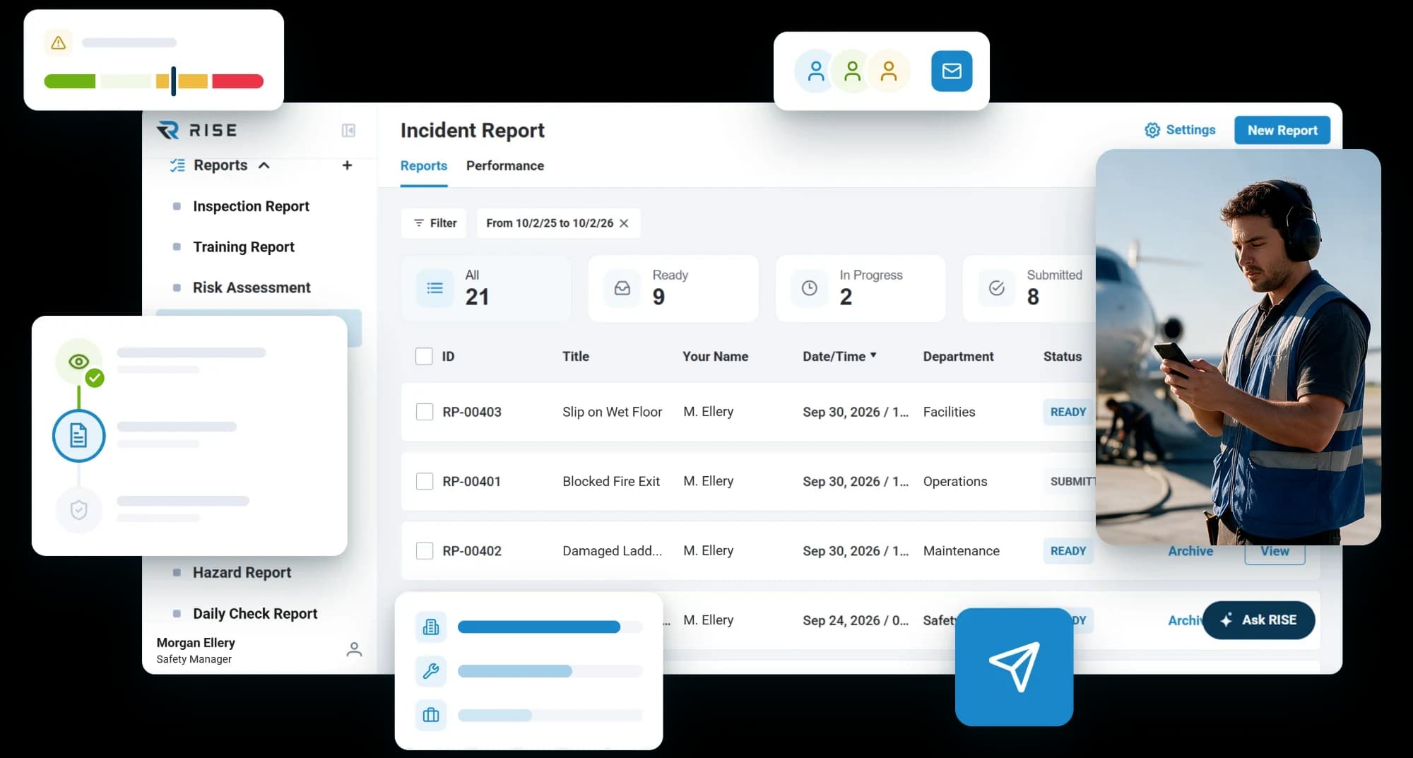 The incident report list in RISE: 21 reports with their ready, in progress and submitted counts, each with its title, reporter, department and status, beside a person filing one from a tablet