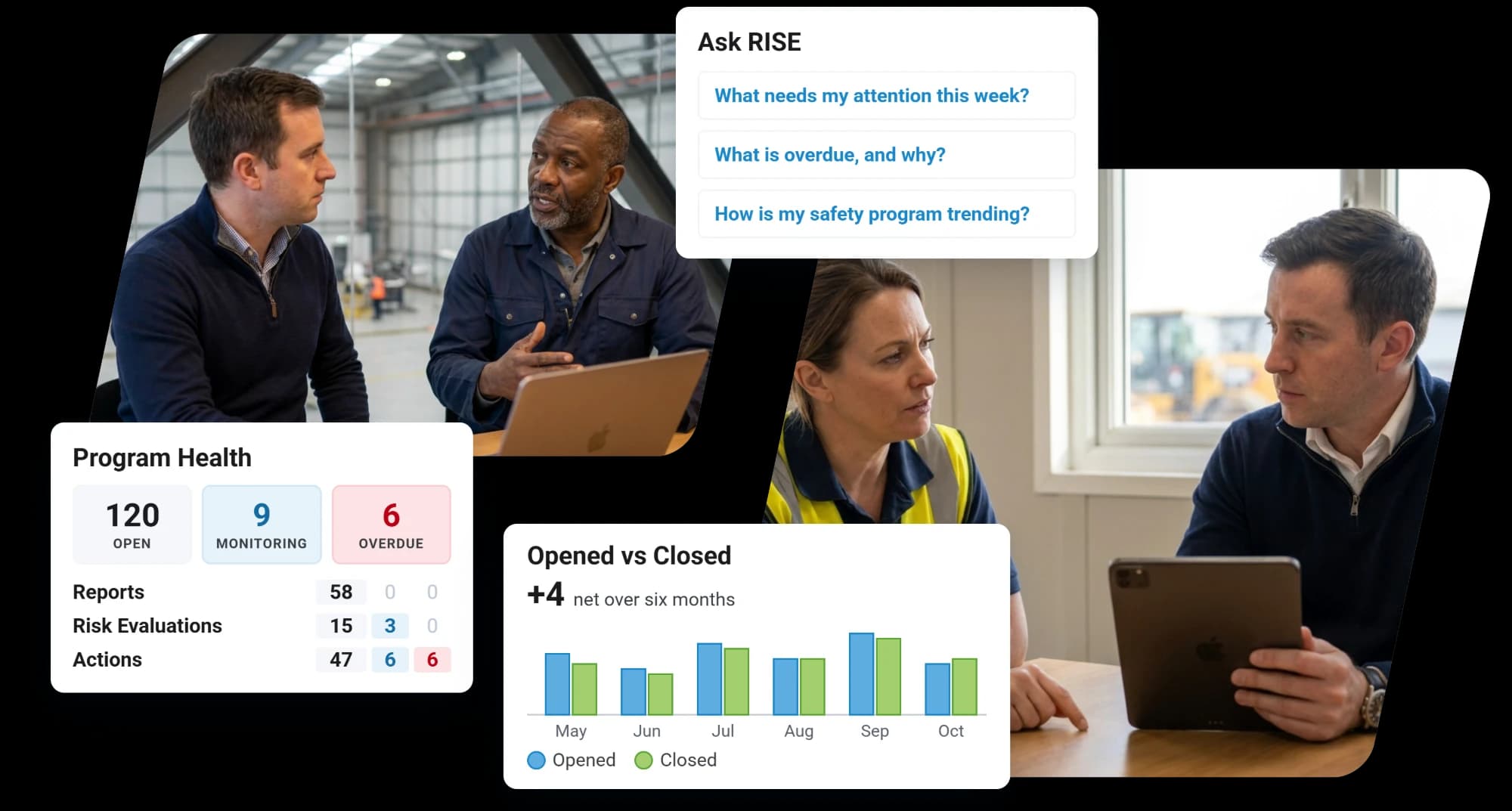 Consultants working with operators, one at a laptop in a hangar and one across a table with a tablet, beside RISE cards for Program Health, opened against closed items by month and suggested questions to Ask RISE