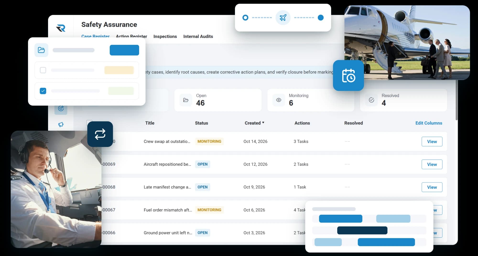The Safety Assurance case register in RISE with 46 open cases from charter operations, including a crew swap at an outstation, an aircraft repositioned and a late manifest change, beside a pilot in the cockpit and passengers boarding a business jet