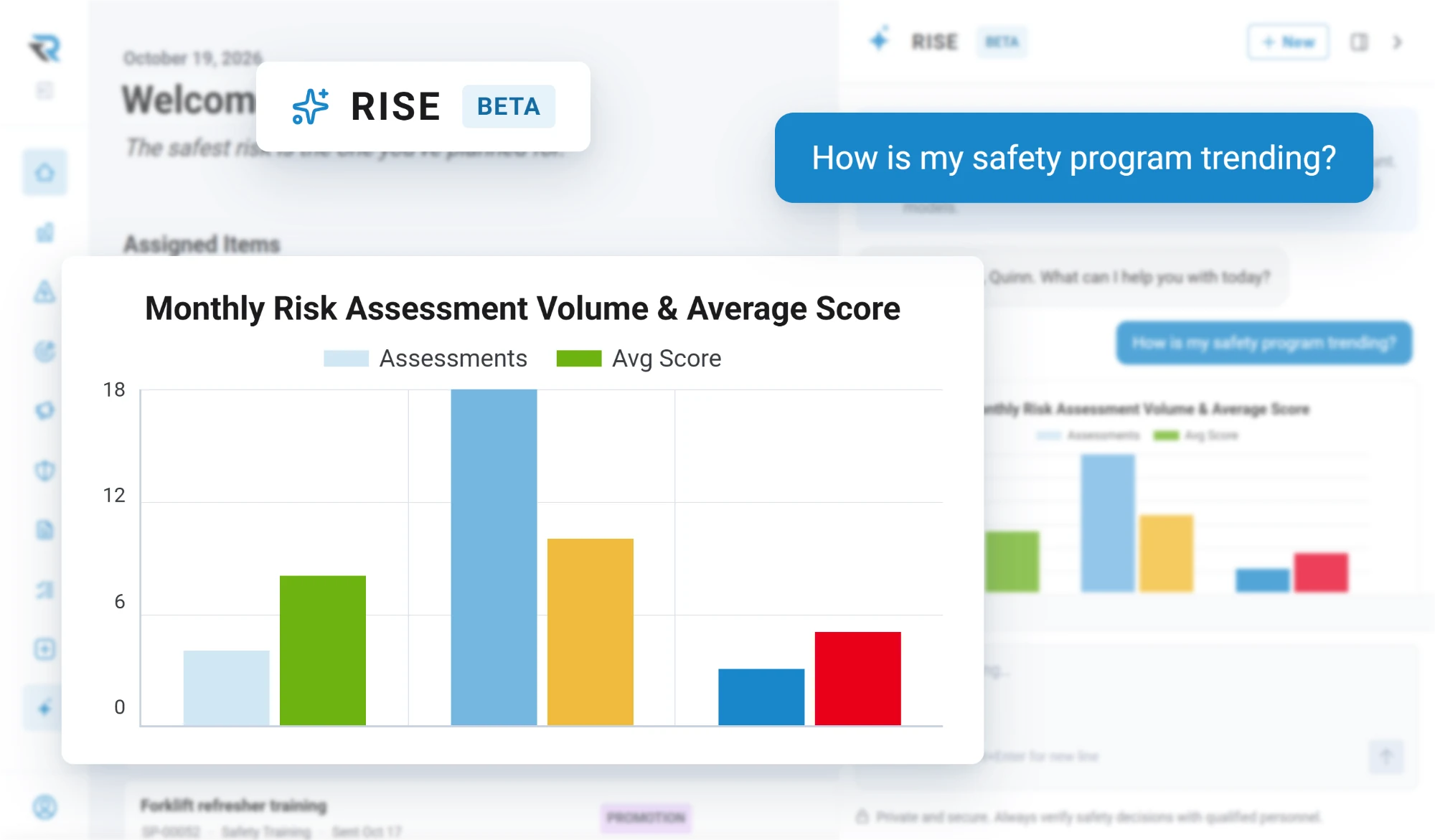 The RISE Agent asked how the safety program is trending, answering with a chart of monthly risk assessment volume and average score