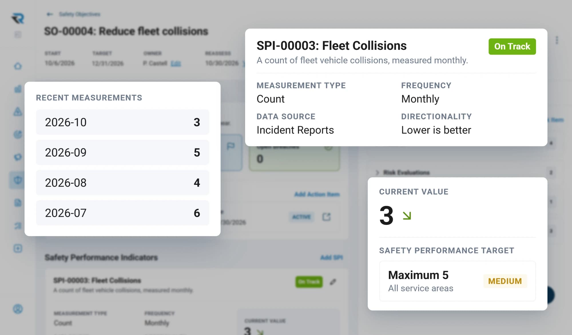 A safety indicator counting fleet vehicle collisions monthly from incident reports, on track, with its recent measurements and a current value of three against a target of at most five across all service areas