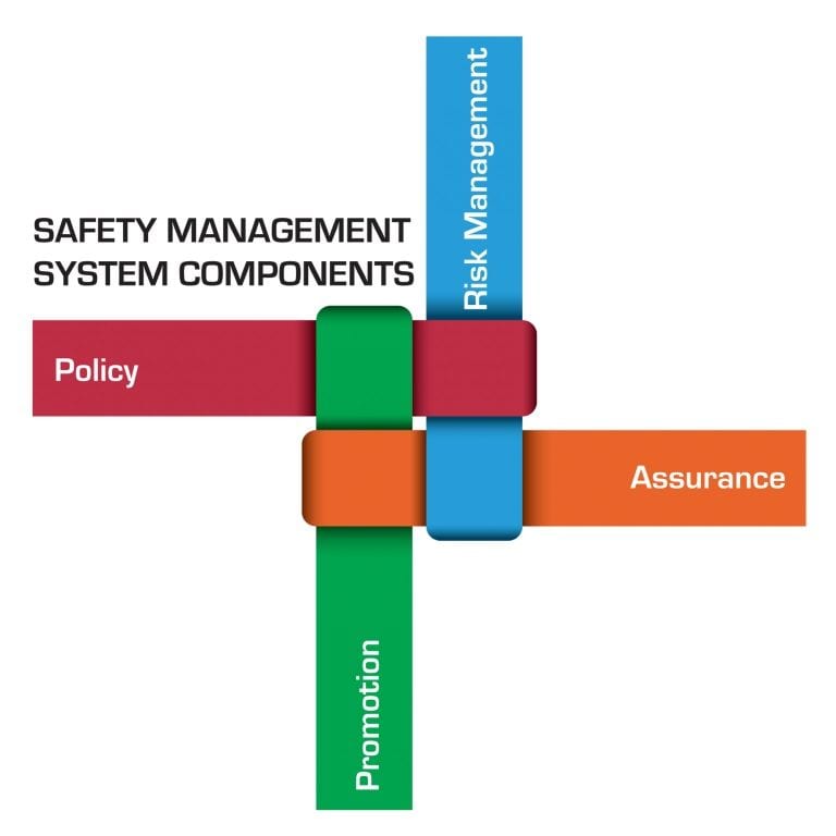 Enhancing Safety Culture: The Benefits of Implementing the FAA's SMS Requirements