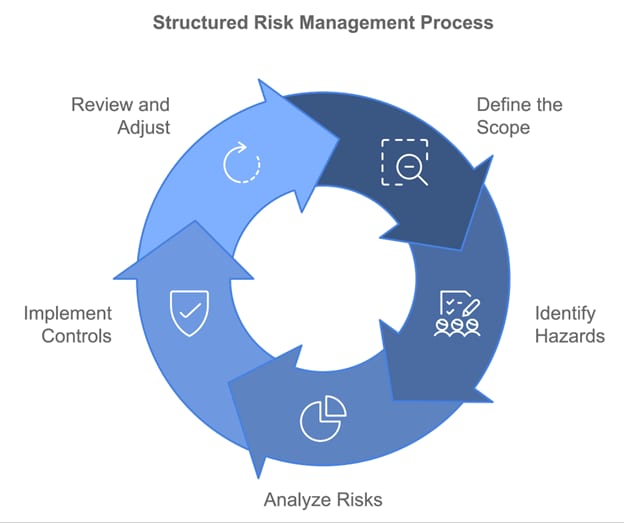 Navigating the skies safely: Effective risk management in aviation
